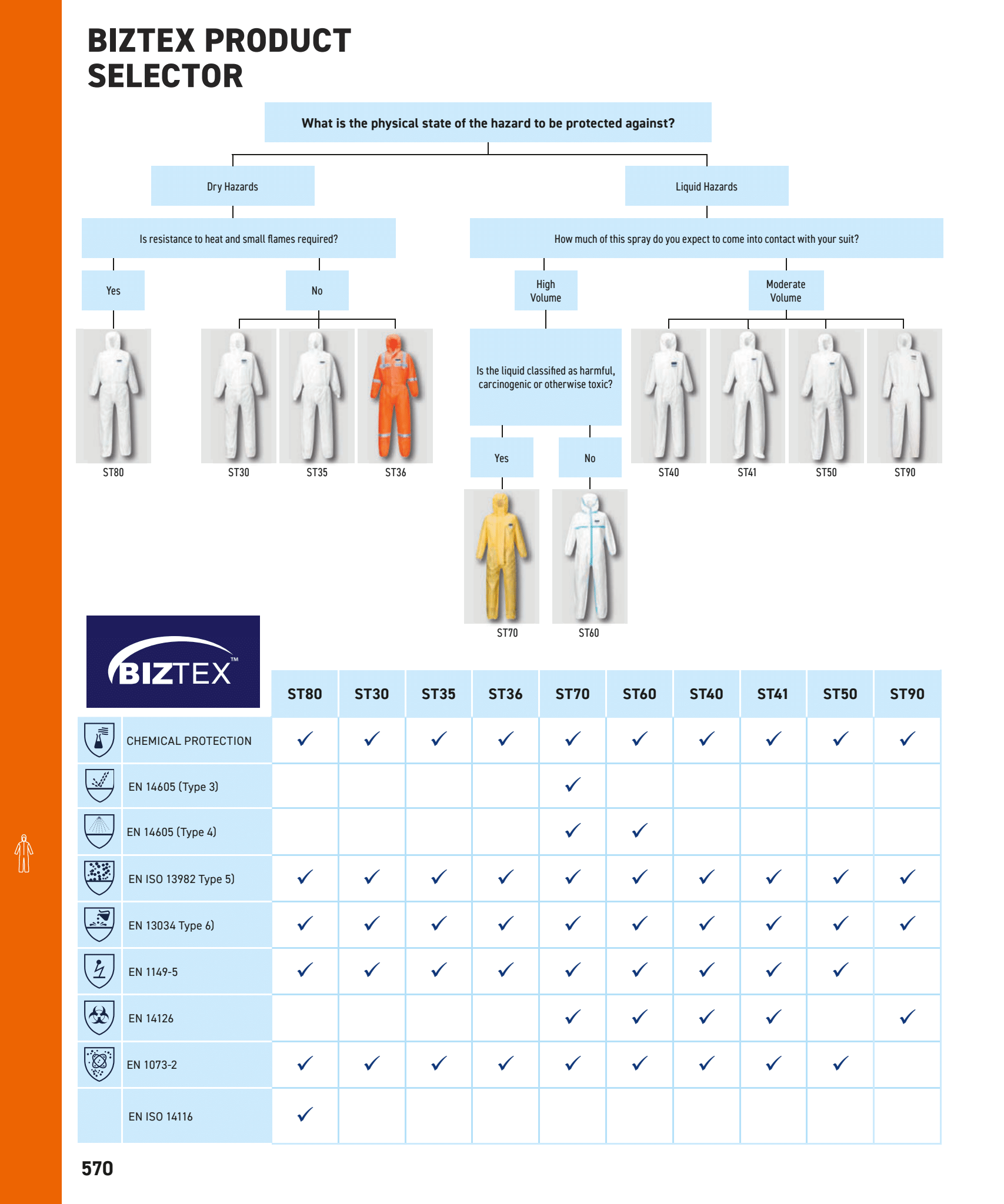 Biztex Product Selector